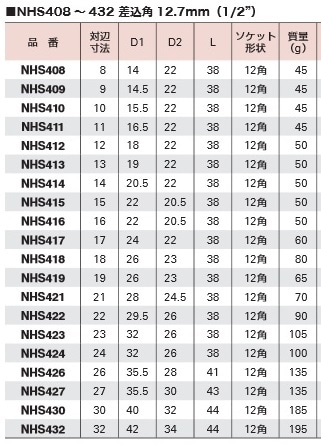 ソケットレンチ用ソケット12 7mm 1 2 Nhs408 Nhs432 スーパーツール ソケットレンチ用ソケット 電動工具のプロ工具 Com