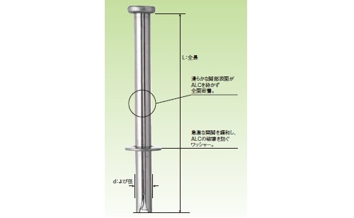 Hn75 ヒットネイル6 5 75 箱入 30本入 若井産業 株 ファスニング 電動工具のプロ工具 Com