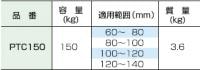 ѥͥ롦ߥ PTC150 ѡġ