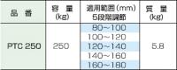 ѥͥ롦ߥ PTC250 ѡġ