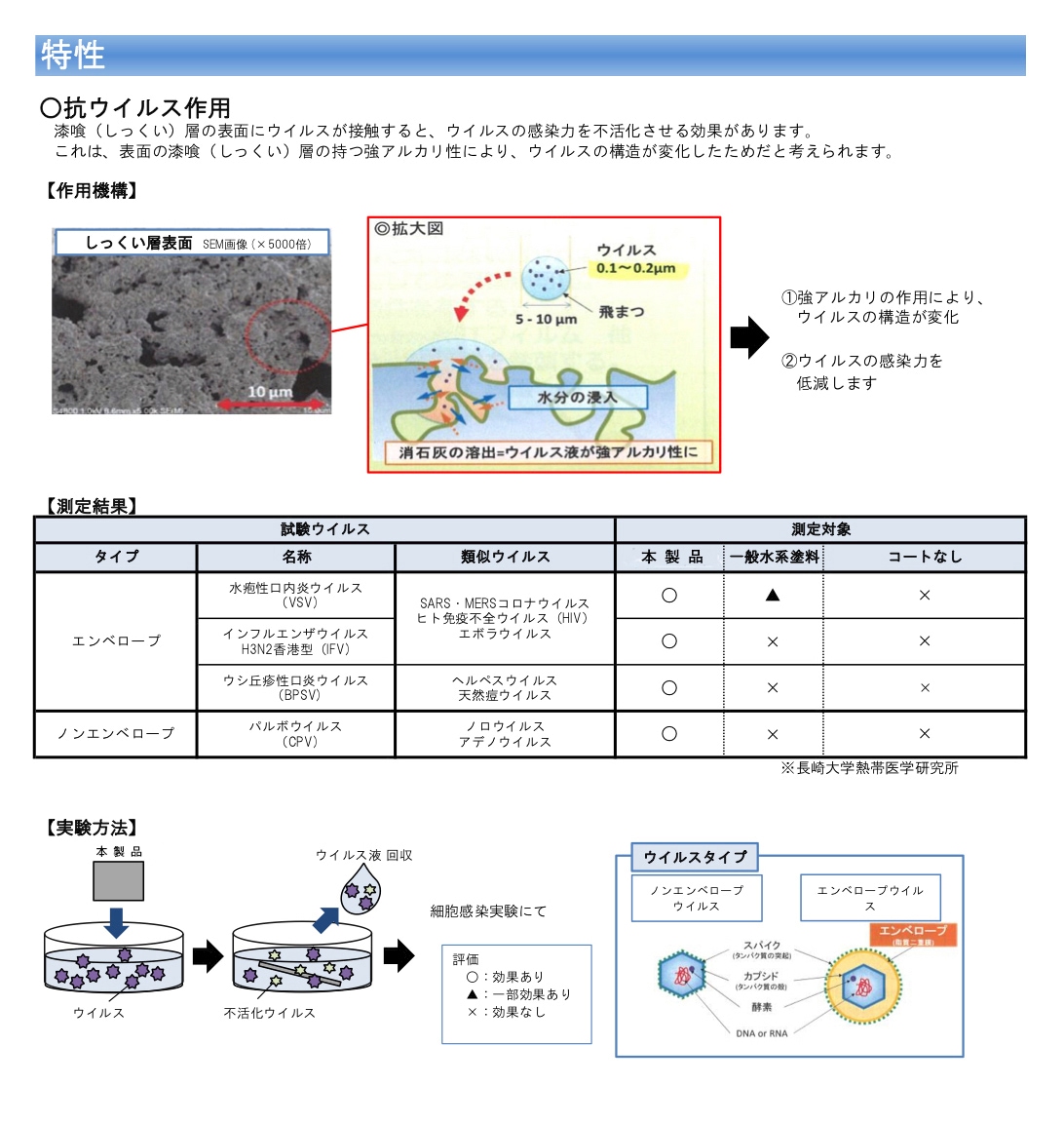 抗ウィルス作用