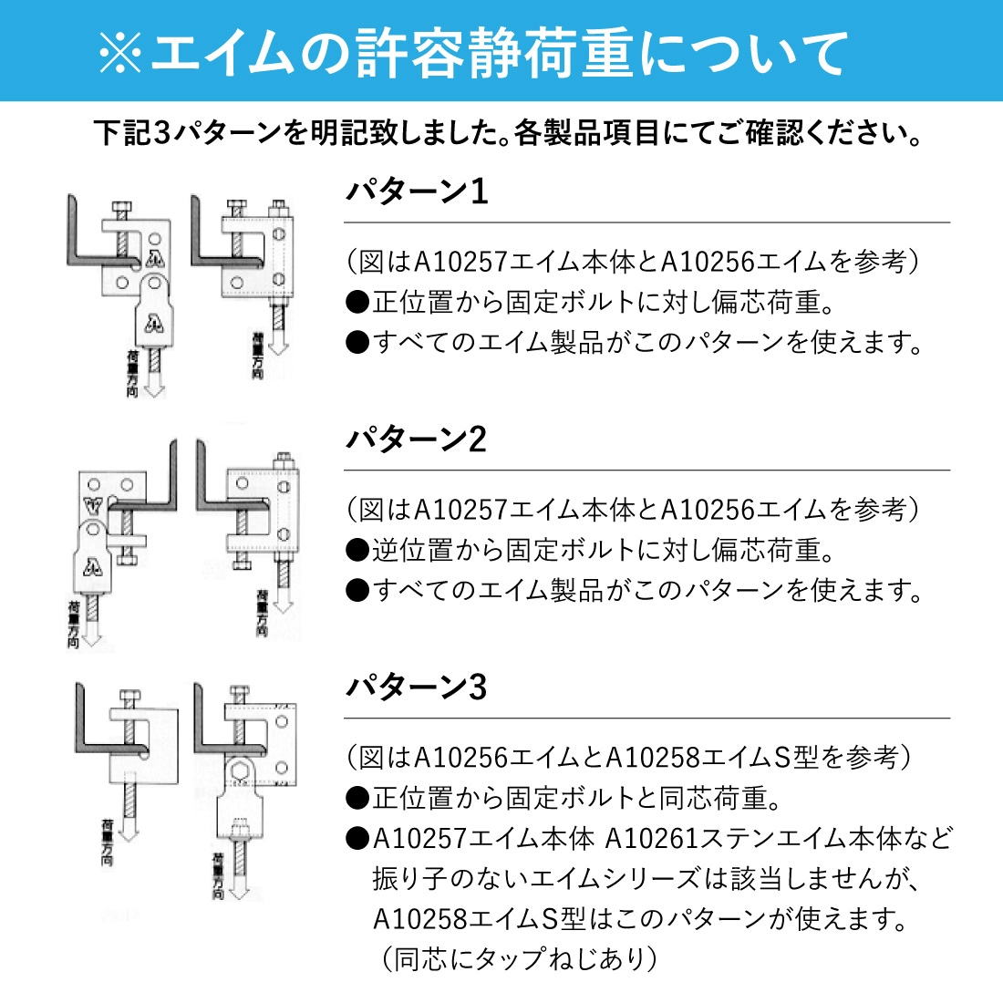 エイム説明2