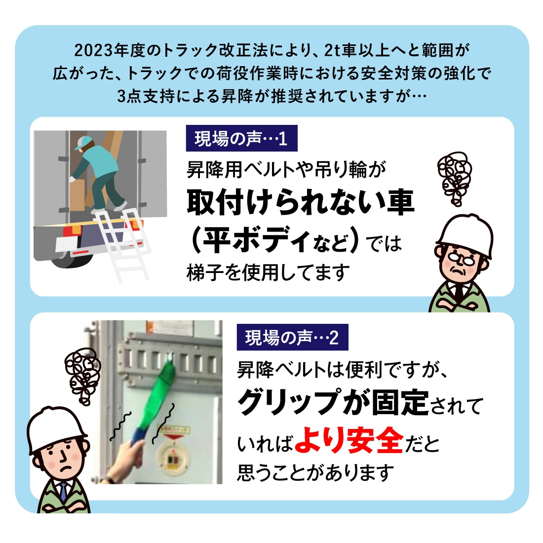 2023年度のトラック改正法により、2t車以上へと範囲が広がった、トラックでの荷役作業時における安全対策の強化で3点指示による昇降が推奨されますが、現場の声1「昇降用ベルトや吊り輪が取り付けられない車では梯子を利用しています。」、現場の声2「昇降ベルトは便利ですが、グリップが固定されていればより安全だと思うことがあります。」