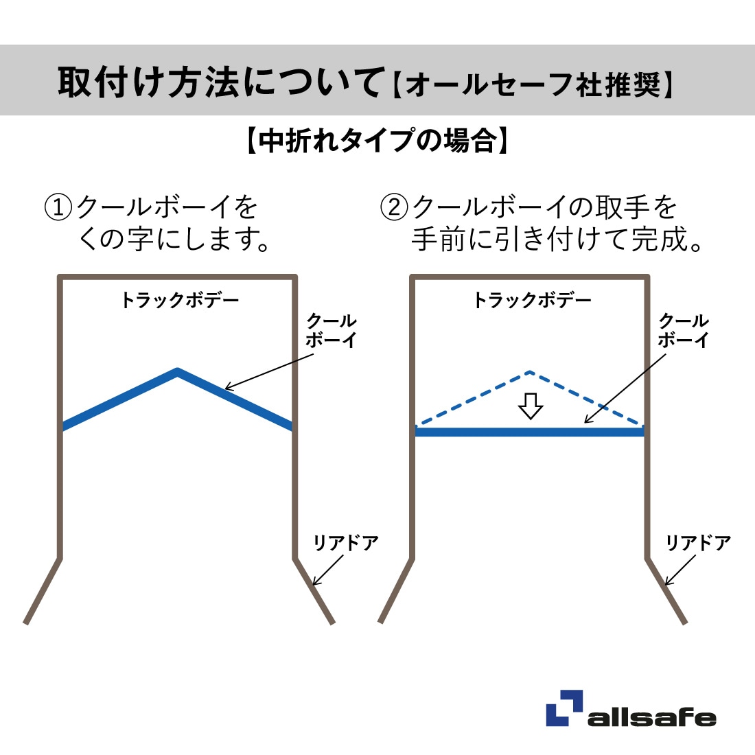 取付方法