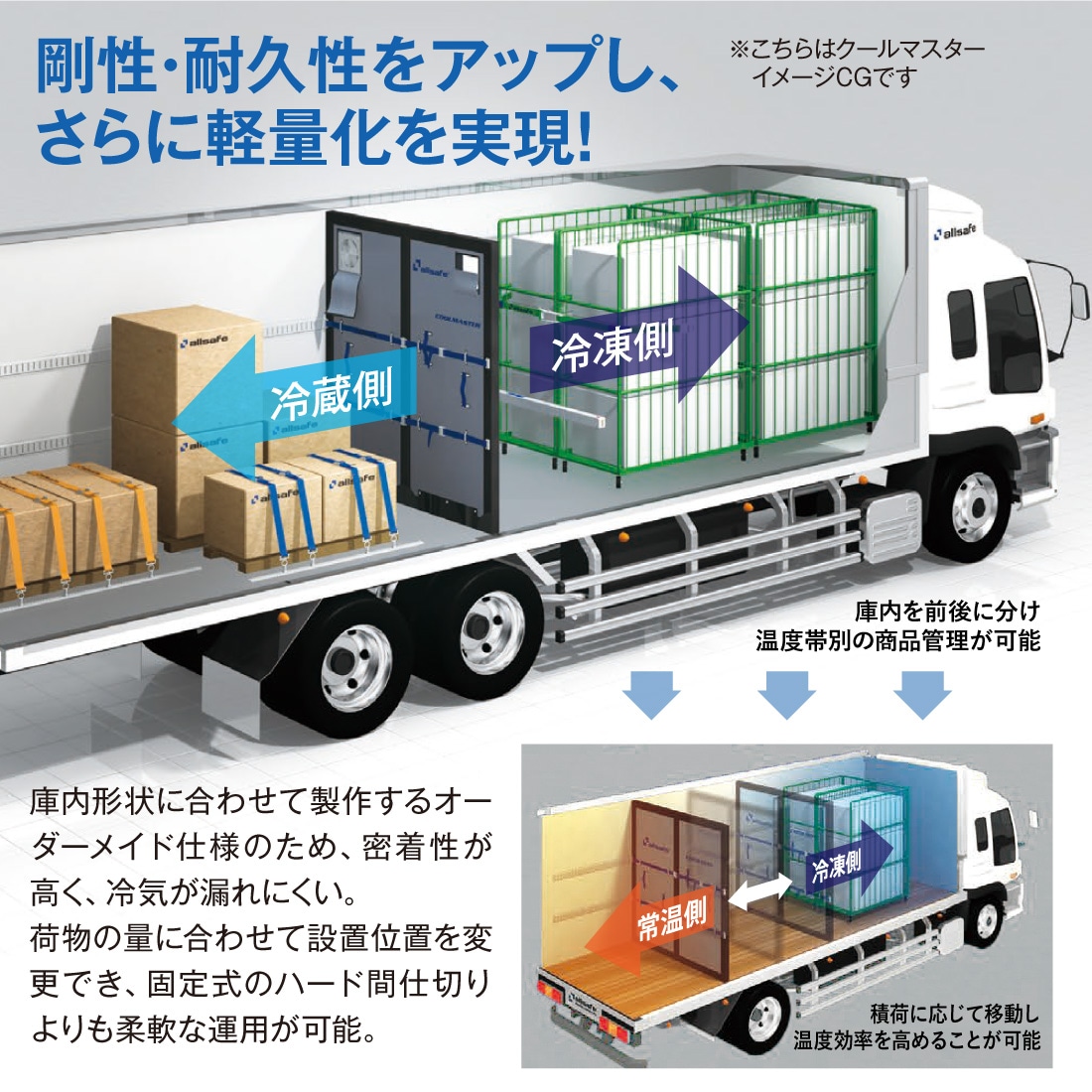 温度管理に妥協できない輸送現場へ
