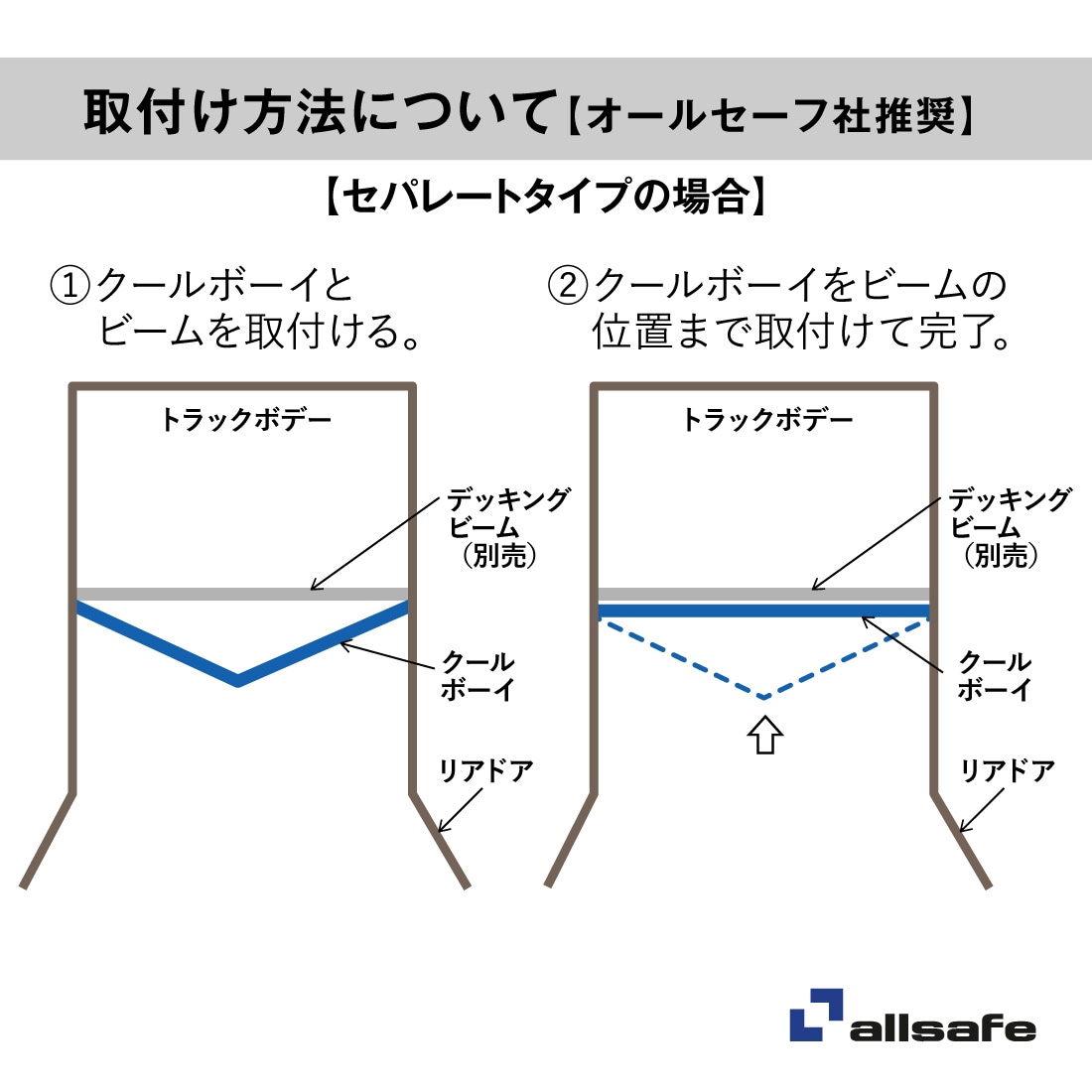 取付方法