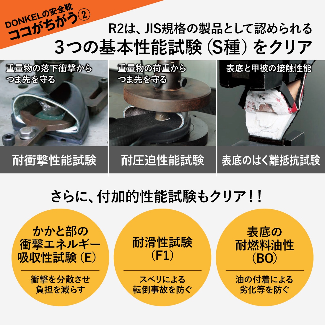 R2シリーズはJIS規格の製品として認められる3つの基本性能試験（S種）をクリア