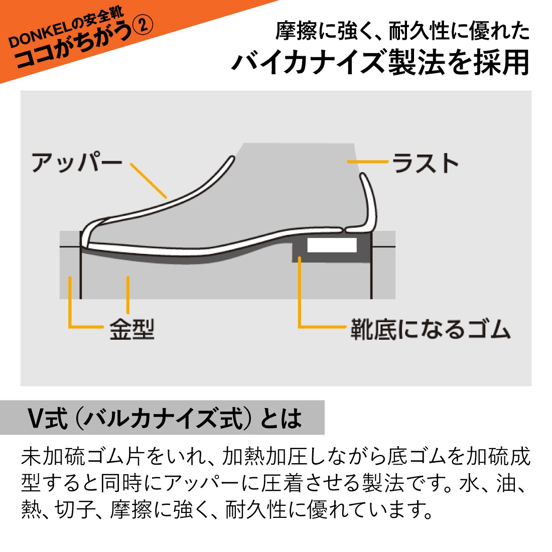V式（バイカナイズ製法）を採用