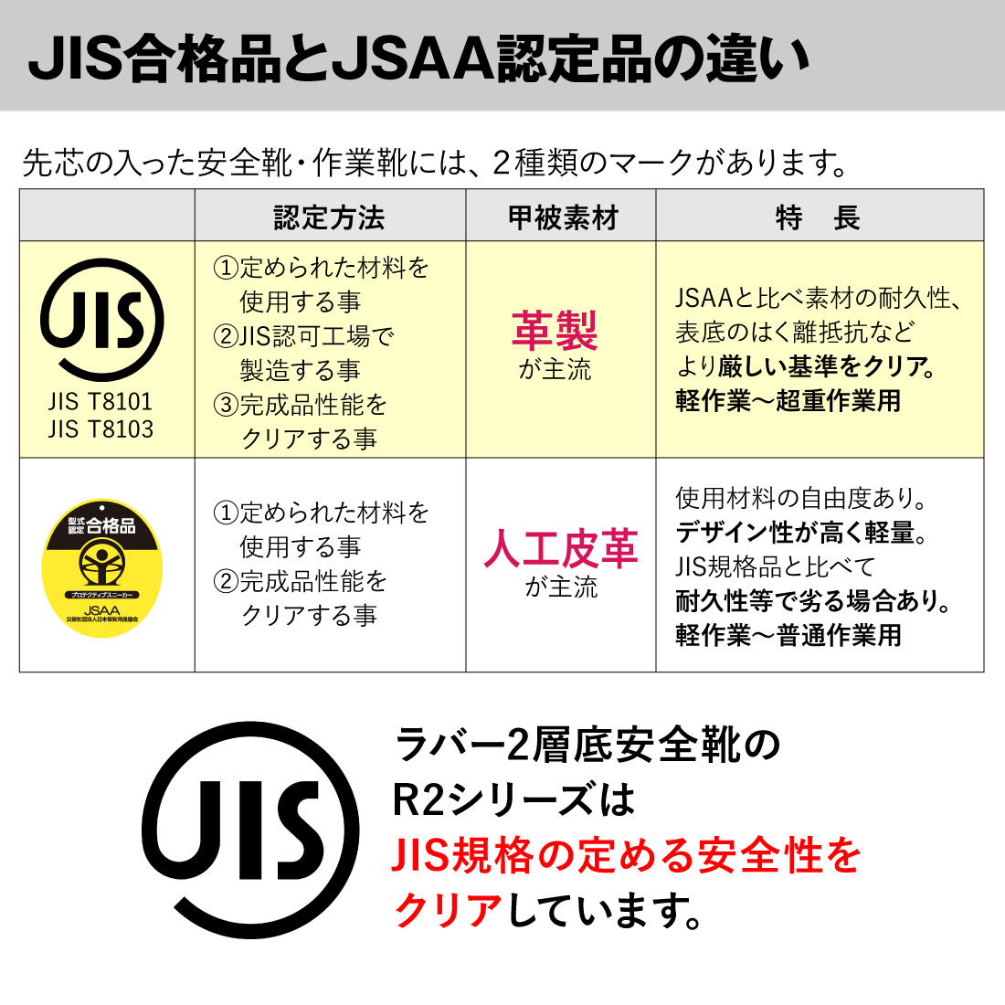 JIS合格品とJSAA認定品の違い