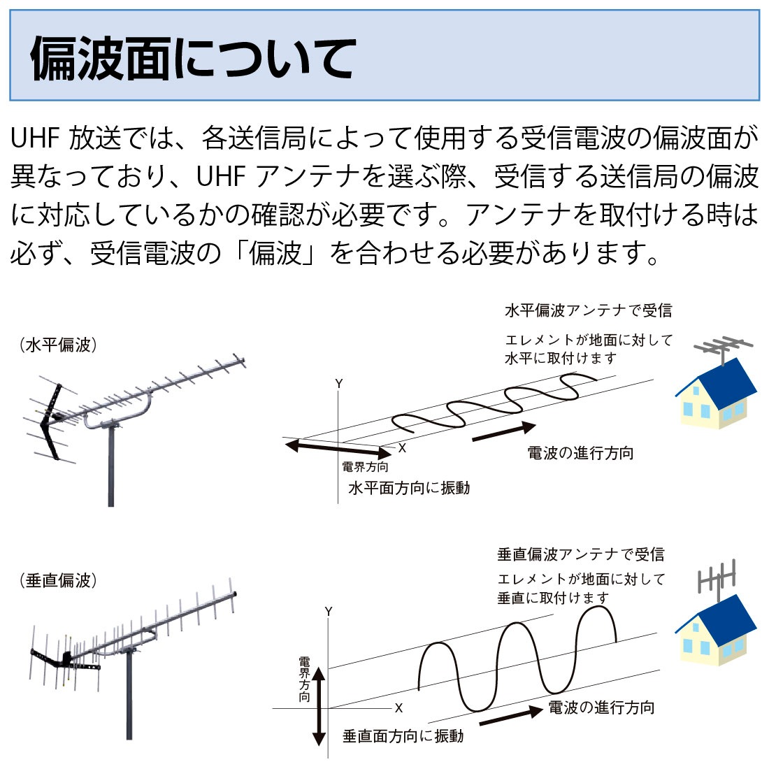 取寄品】 ULX30 UHF30素子アンテナ 高性能ローチャンネル対応 13～34ch