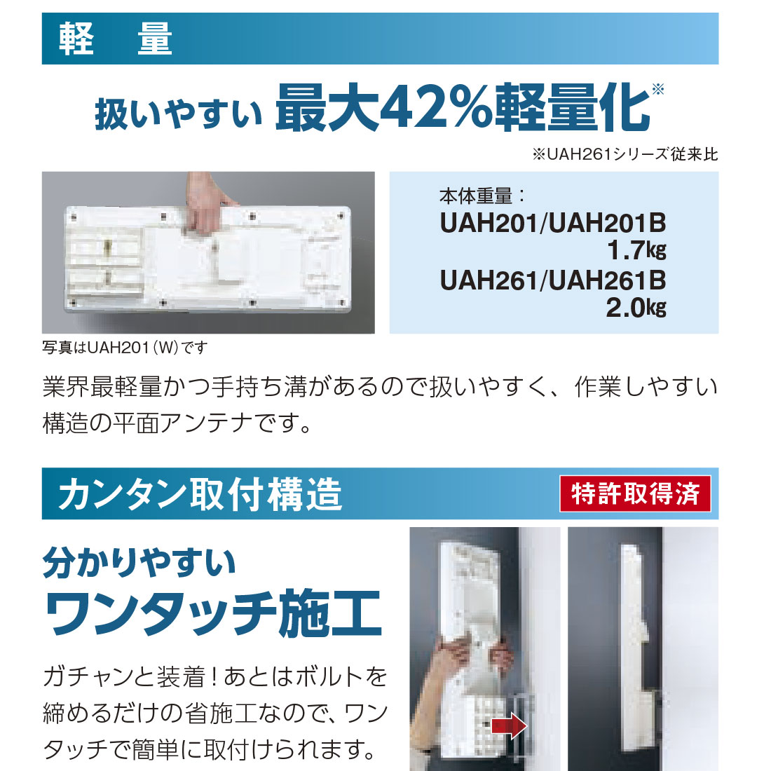 取寄品】 UAH201V 垂直偏波専用・高利得 UHF平面アンテナ 20素子相当