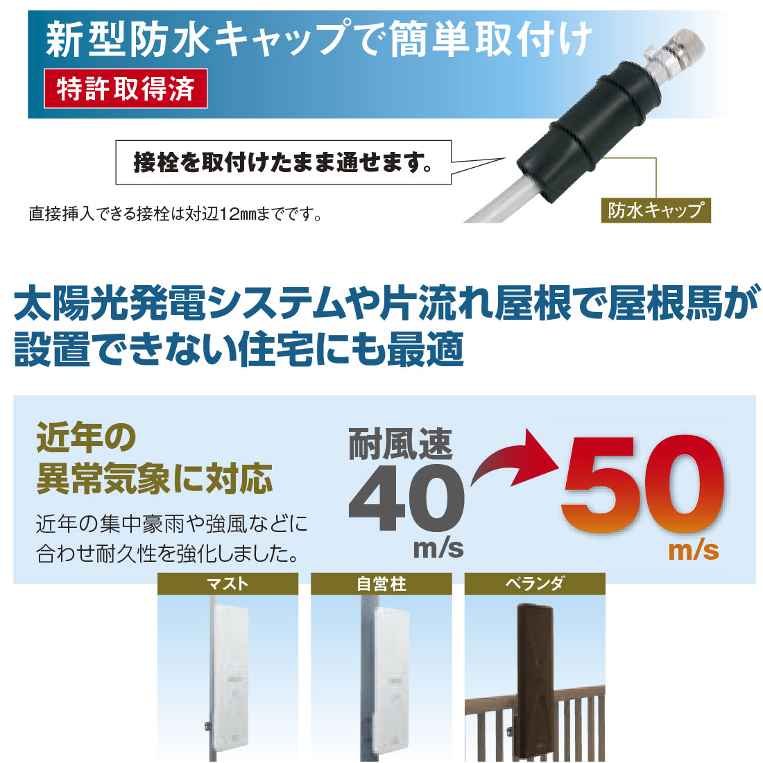 取寄品】 UAH201V 垂直偏波専用・高利得 UHF平面アンテナ 20素子相当