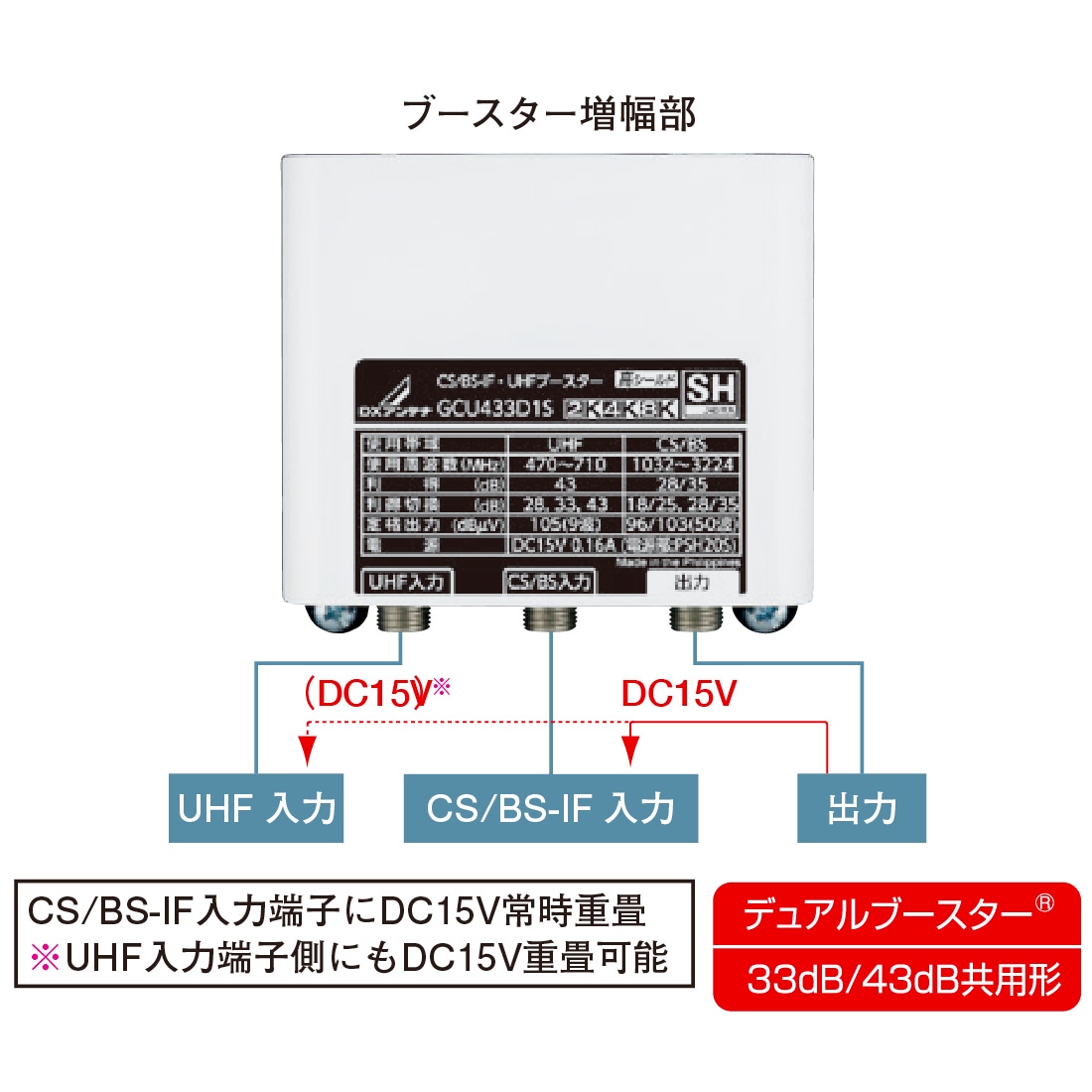 信号レベルを補正するチルト特性