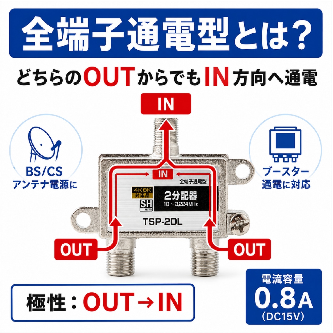 全端子通電型