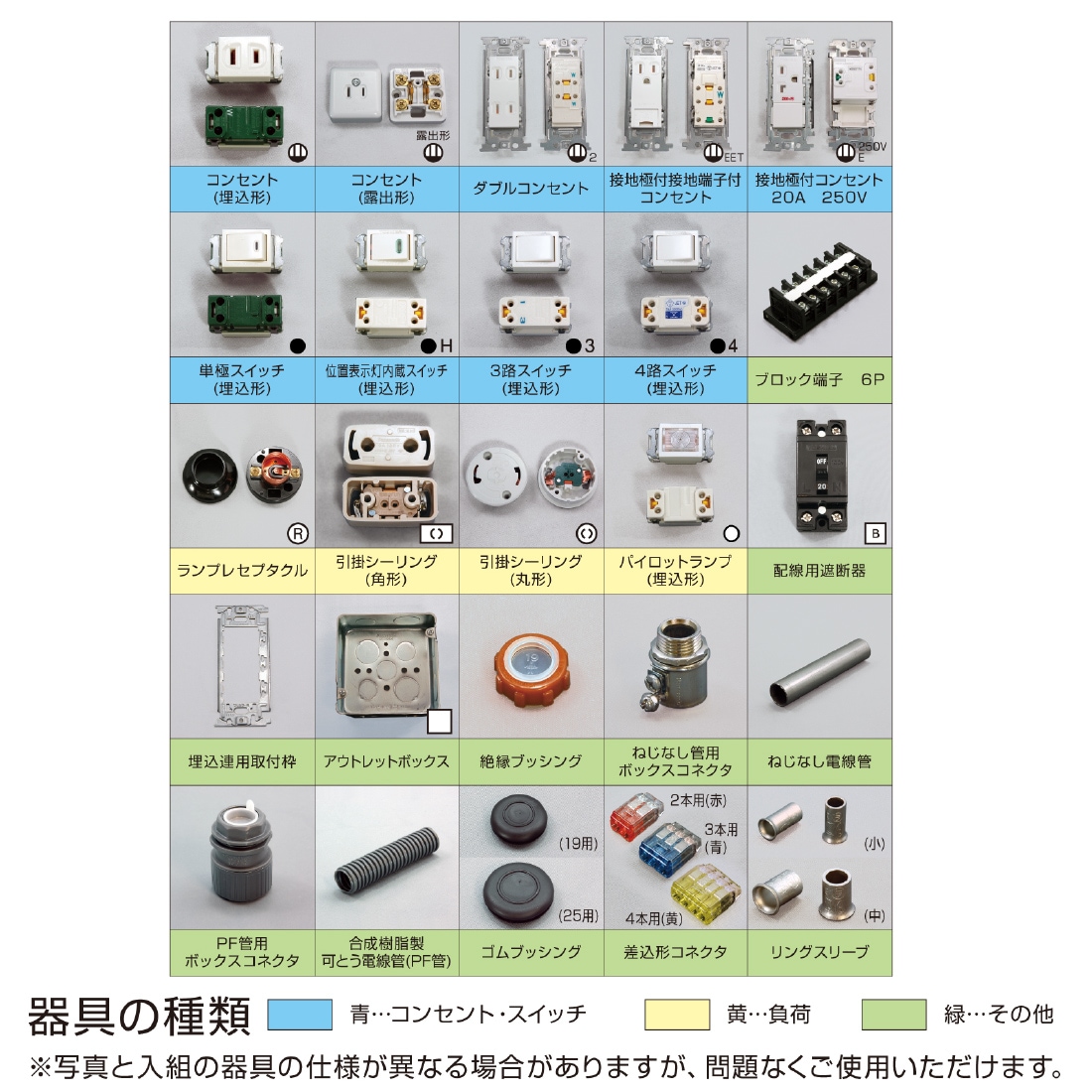 器具の種類