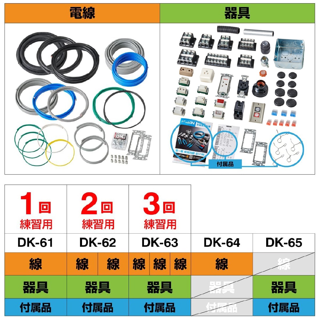 技能試験対策