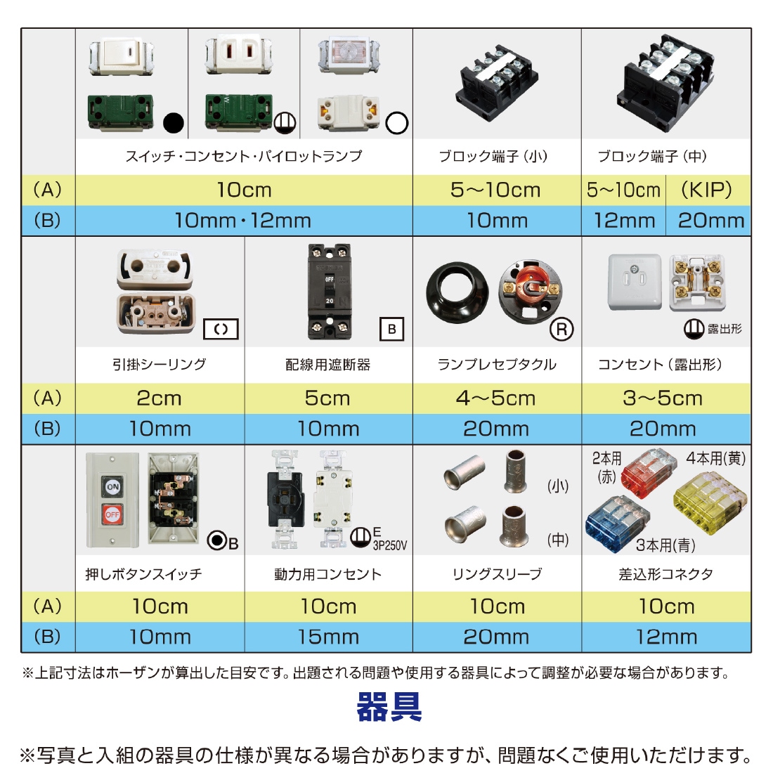 器具の種類