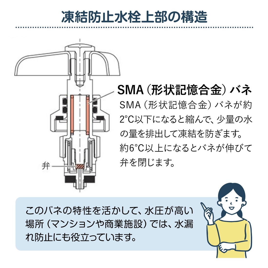 即配】 907-006 凍結防止水栓上部 固定コマ使用 JIS規格水栓呼13用 5個