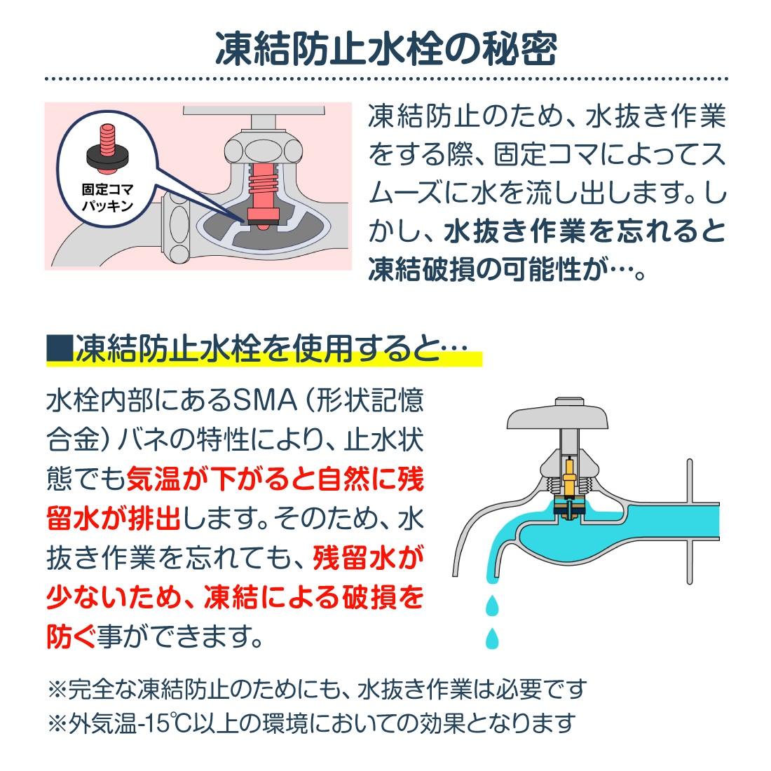 純パプラール水　7箱×30本 即配】 907-006 凍結防止水栓上部 固定コマ使用 JIS規格水栓呼13用