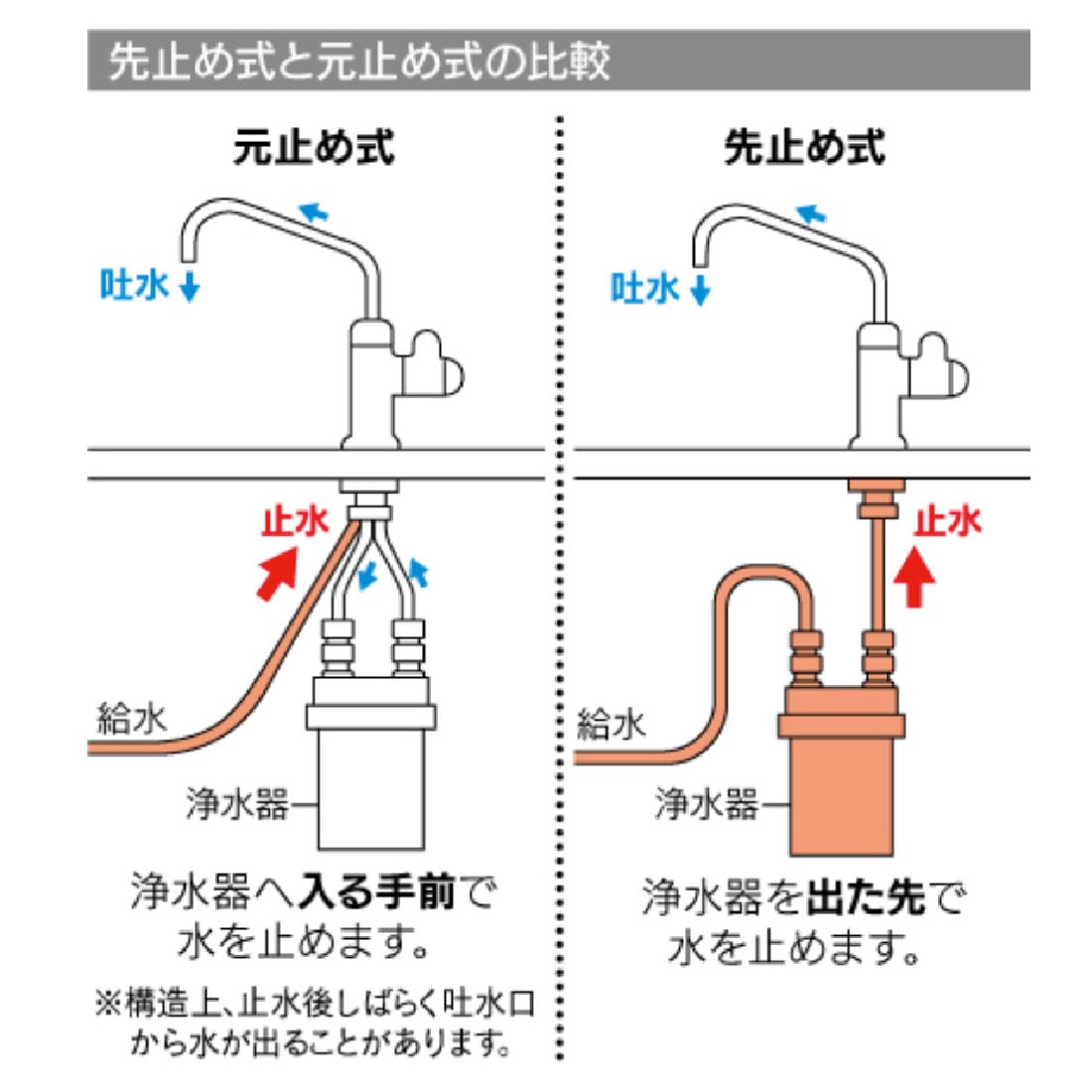 取寄品】 721-011 浄水器用元止め水栓 アンダーシンク対応 25mm取付穴