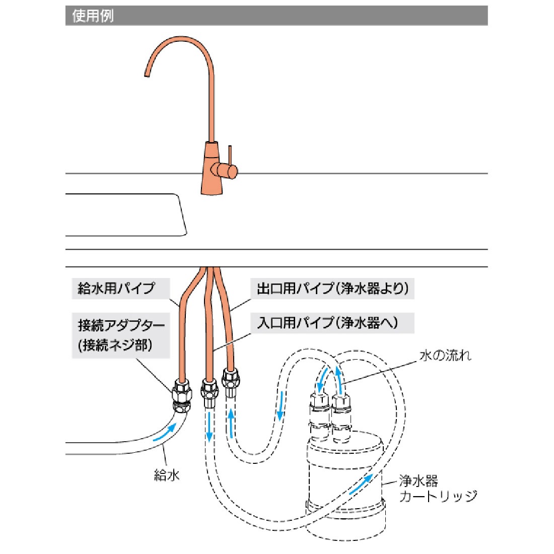 取寄品】 721-011 浄水器用元止め水栓 アンダーシンク対応 25mm取付穴