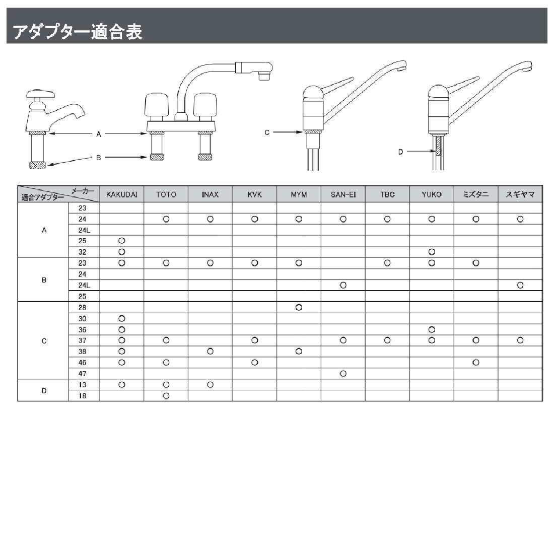 取寄品】 カクダイ 立形金具しめつけ工具セット 603-400 ケース入 14 取寄品】 カクダイ 立形金具しめつけ工具セット 603-400 ケース入 14