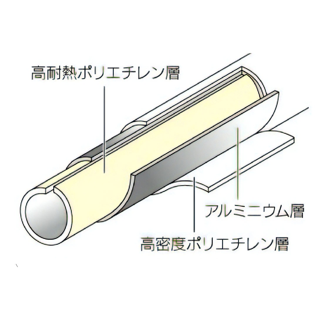 カクダイのエコキュートのヒートポンプ配管に最適な専用キット