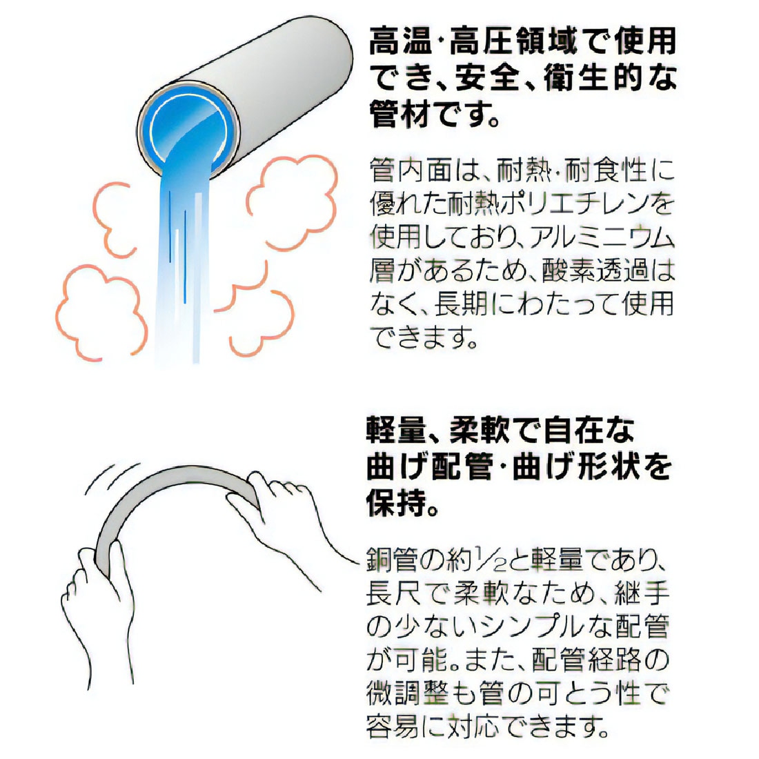 カクダイのエコキュートのヒートポンプ配管に最適な専用キット