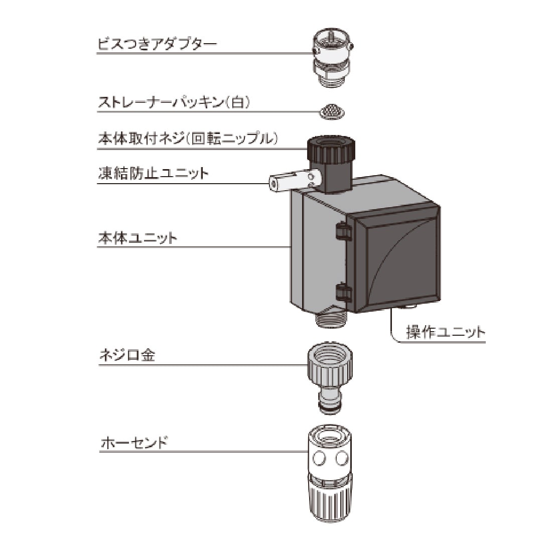 取寄品】 502-321 潅水コンピューター 凍結防止機能付き 自動水やり