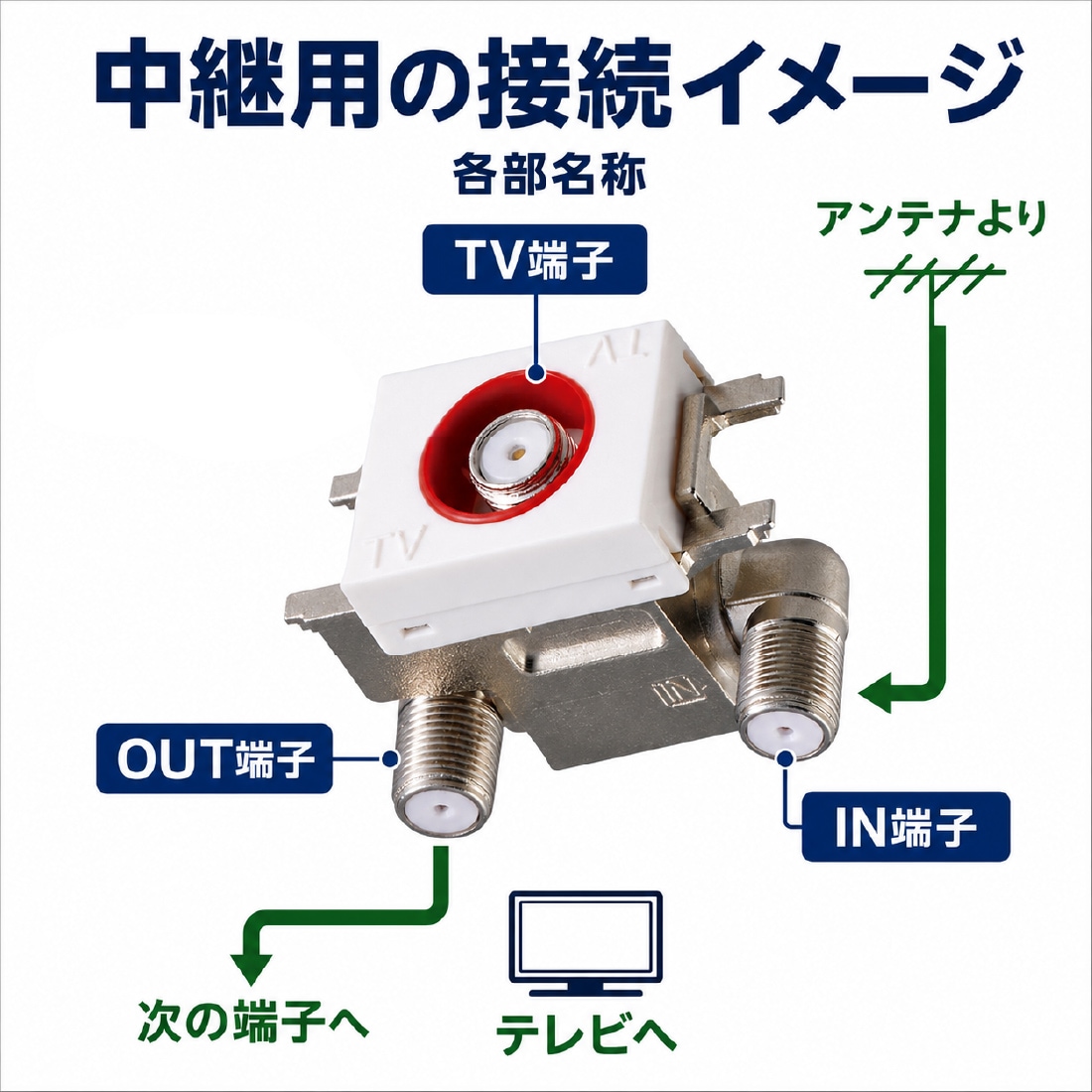 中継用の接続イメージ