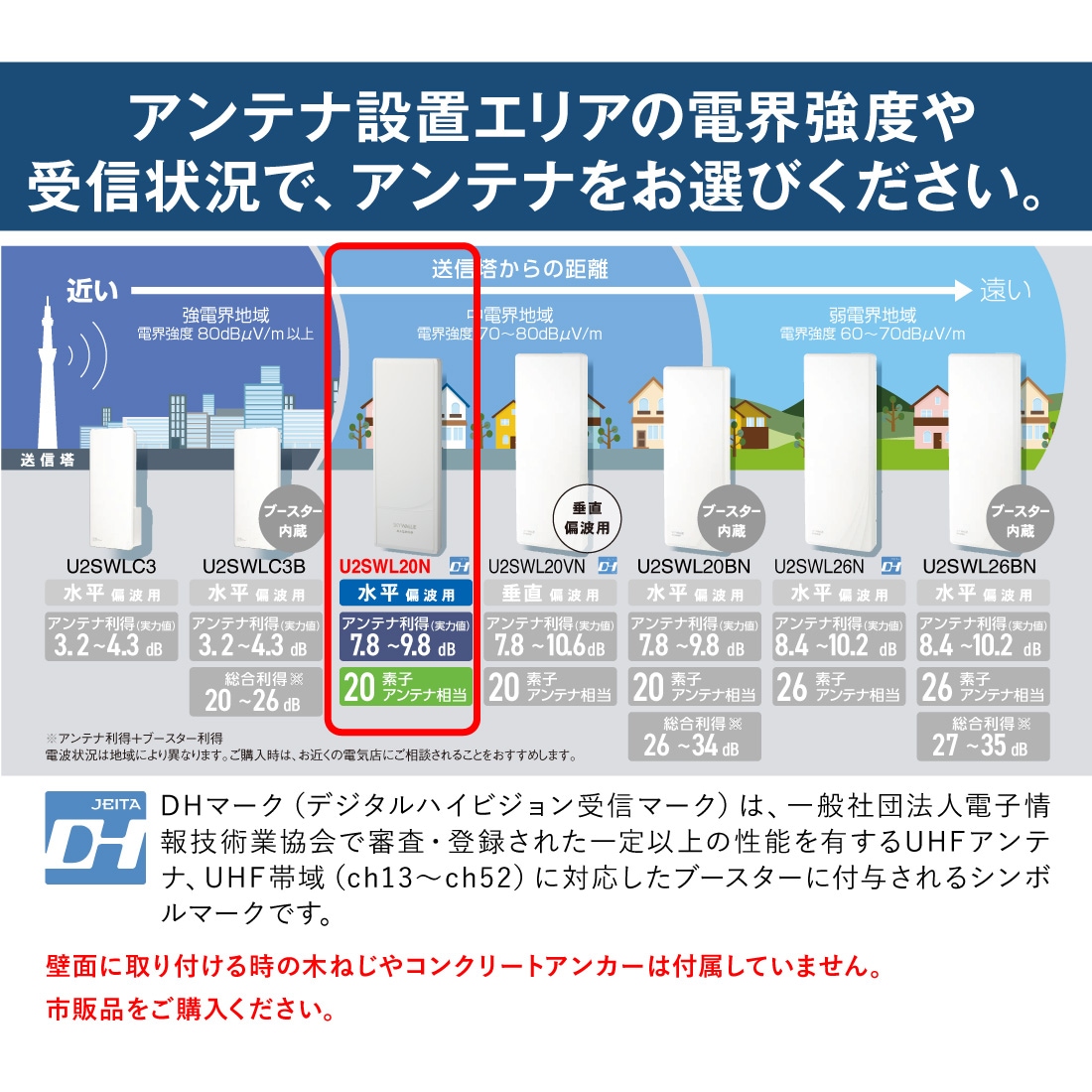 アンテナ設置エリアの電界強度や受信状況でアンテナを選択しましょう