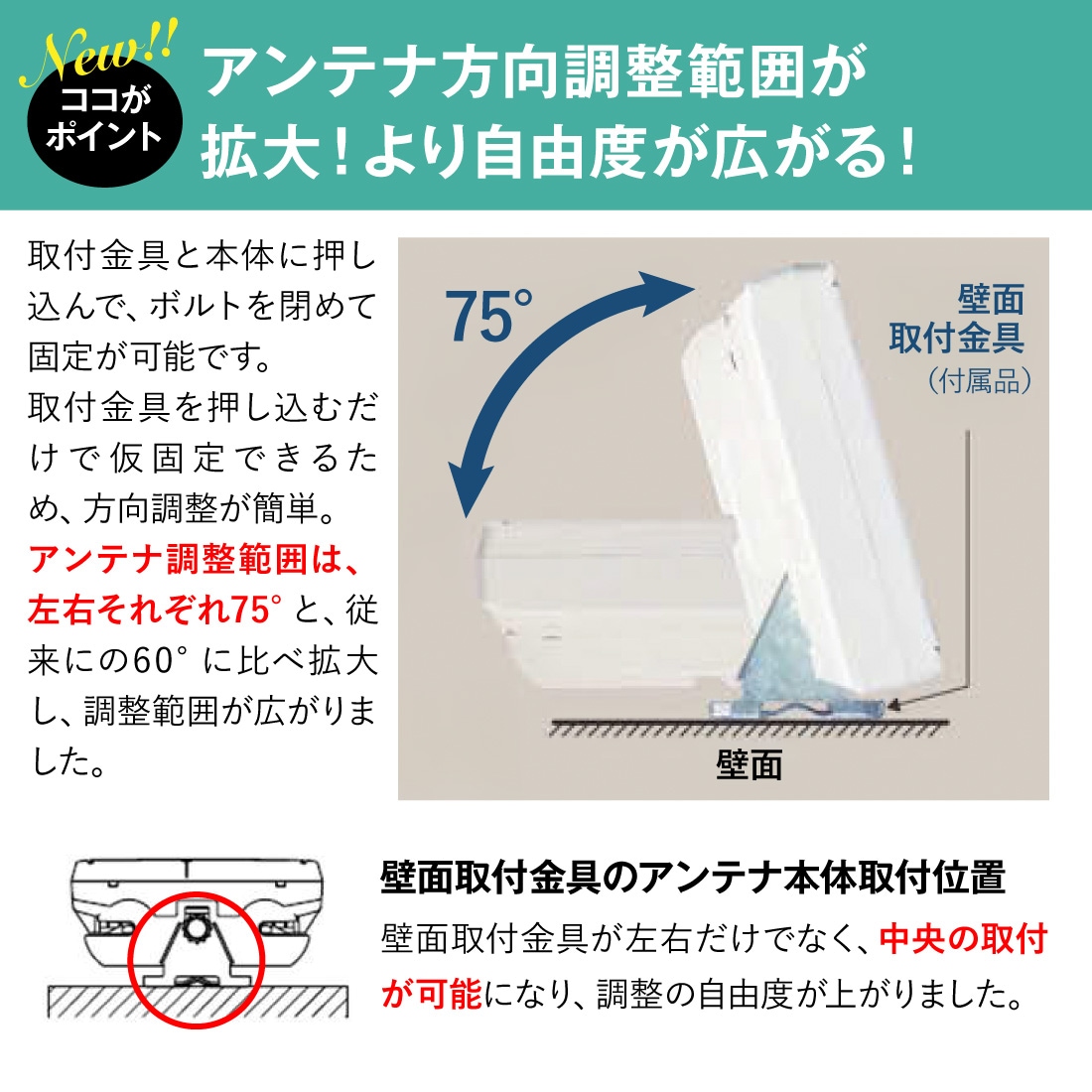アンテナ方向の調整範囲が拡大し、より自由度が広がる