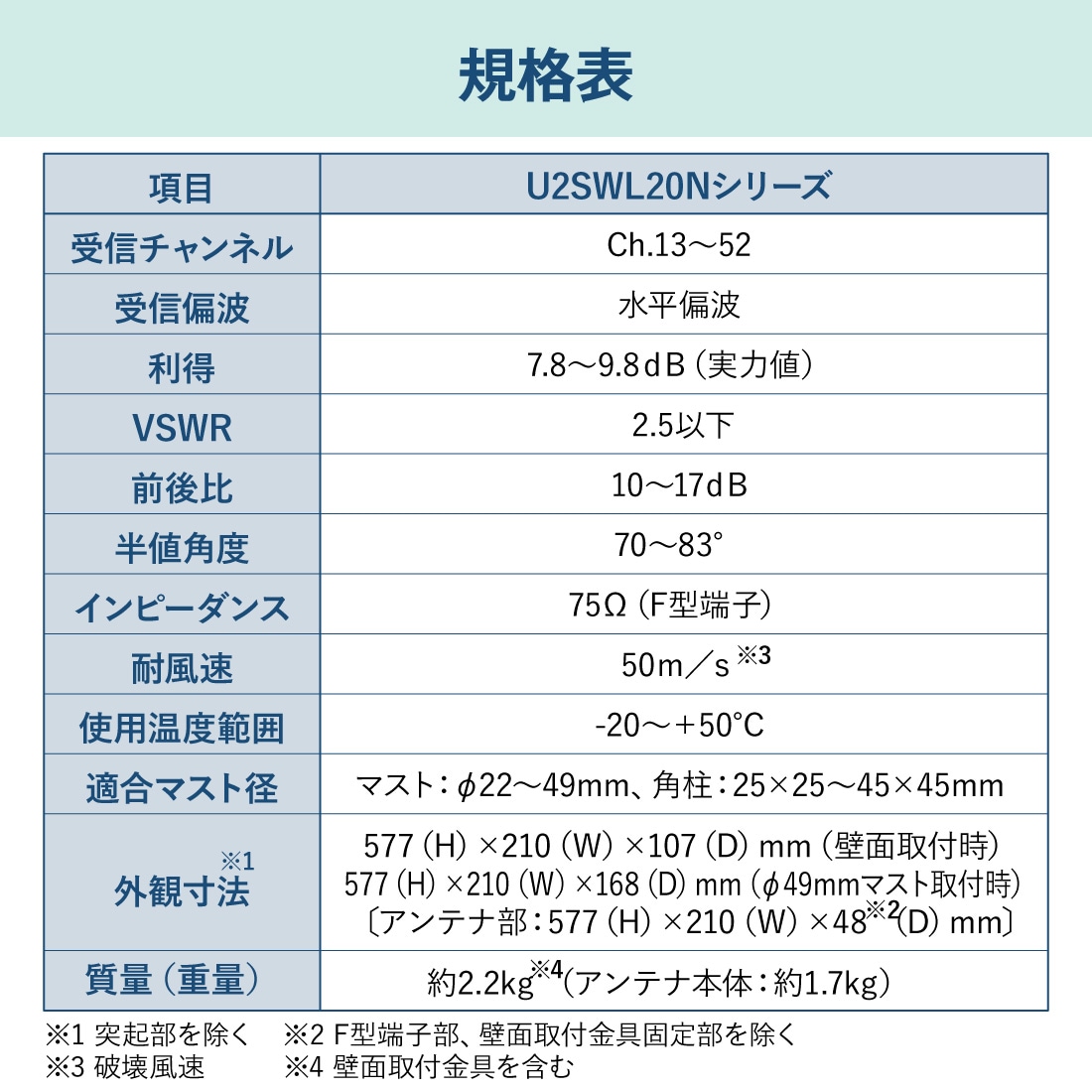 規格表