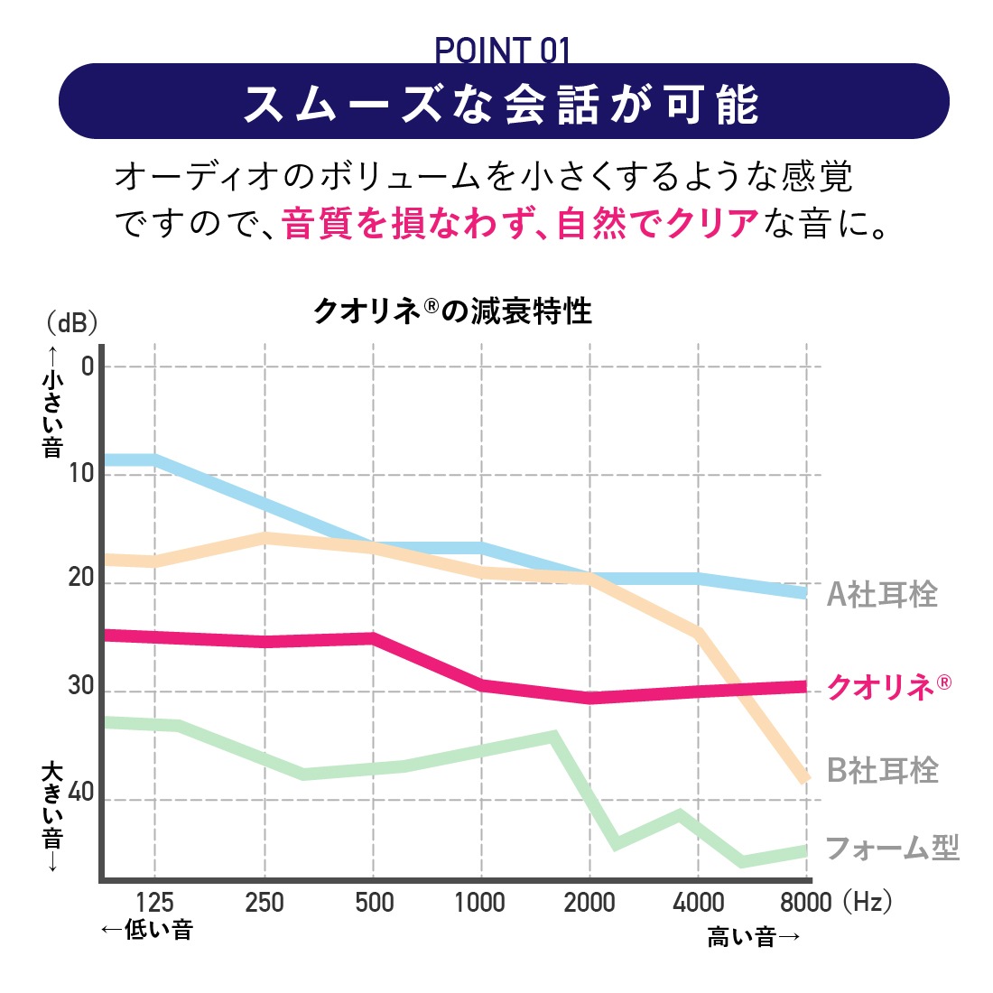 クオリネ3