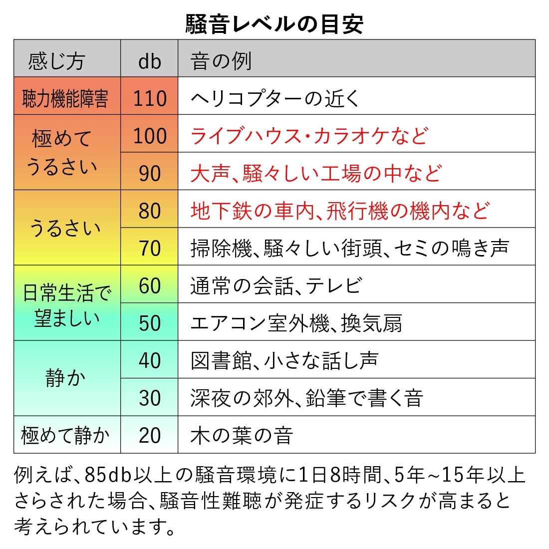 クオリネ6