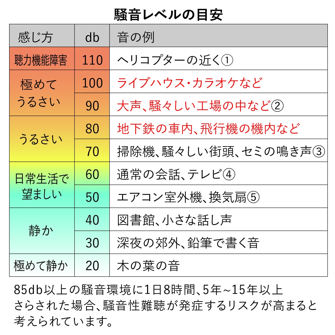 ヒヤーディフェンダー4