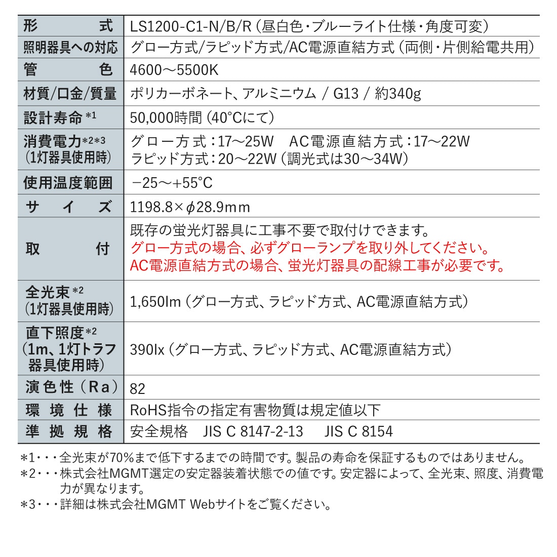 スペック