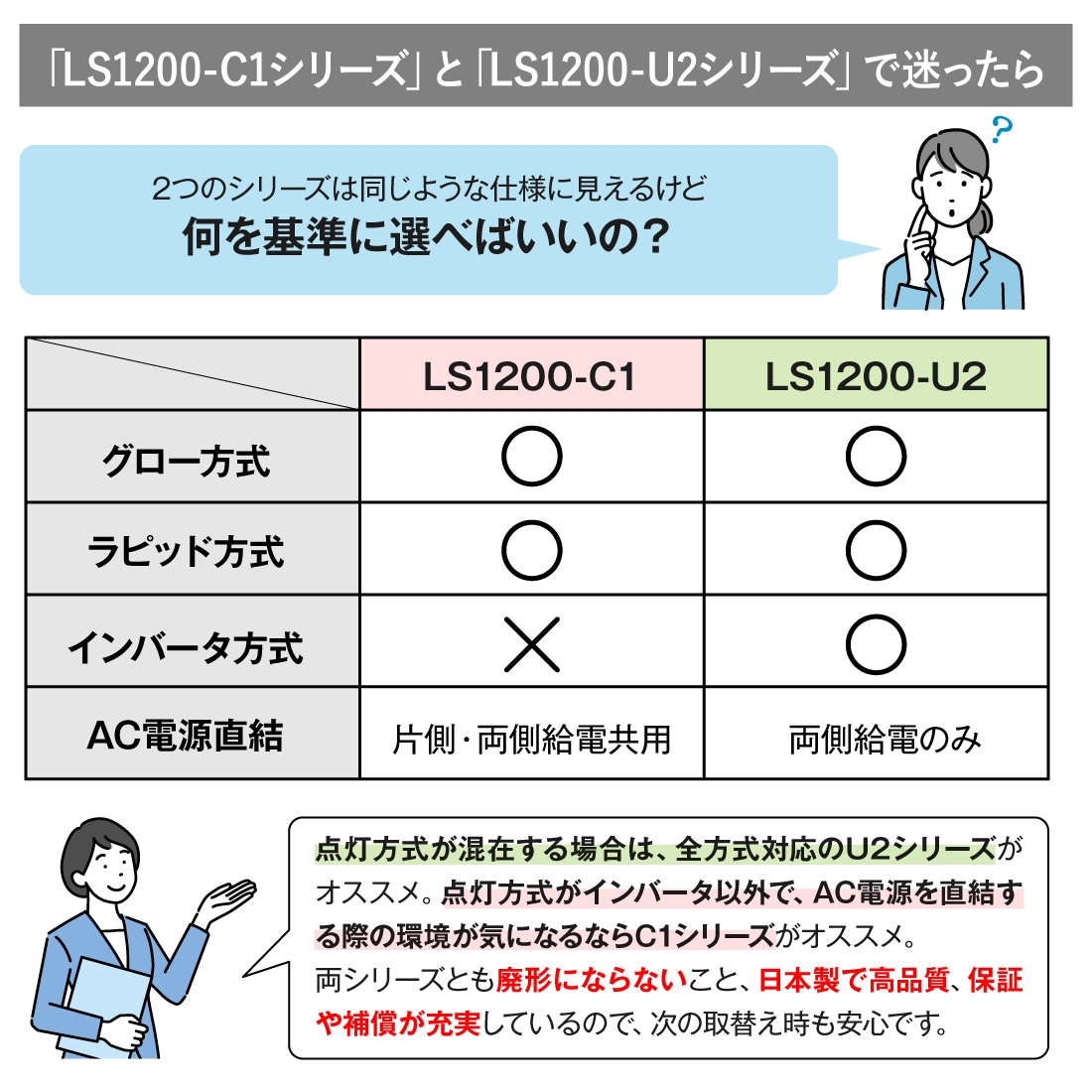 どっち？