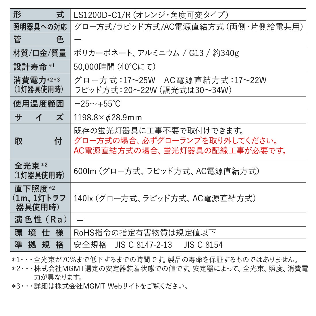 スペック