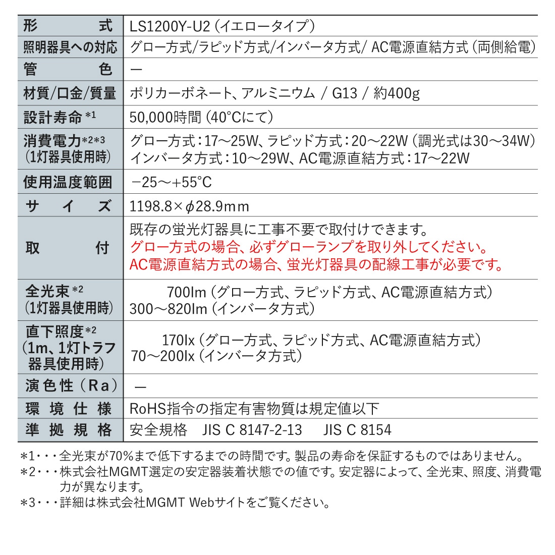 スペック
