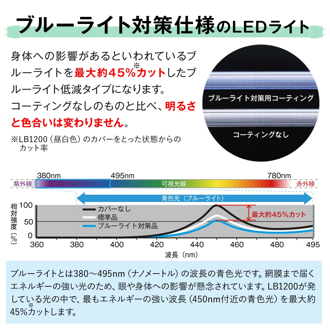 ブルーライト対策