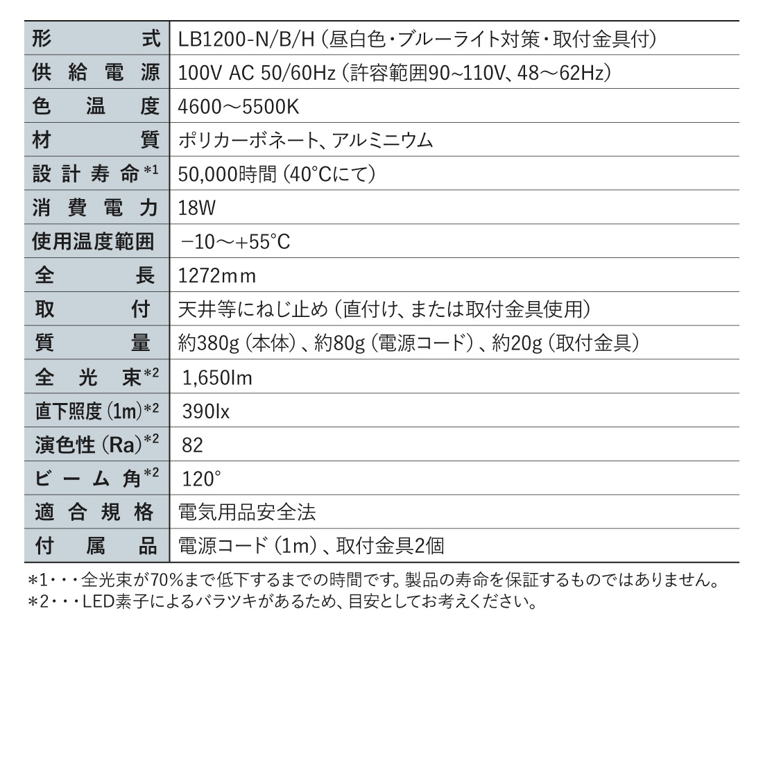 スペック