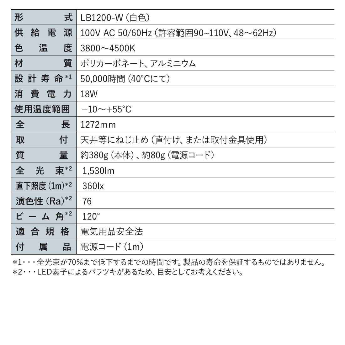 スペック