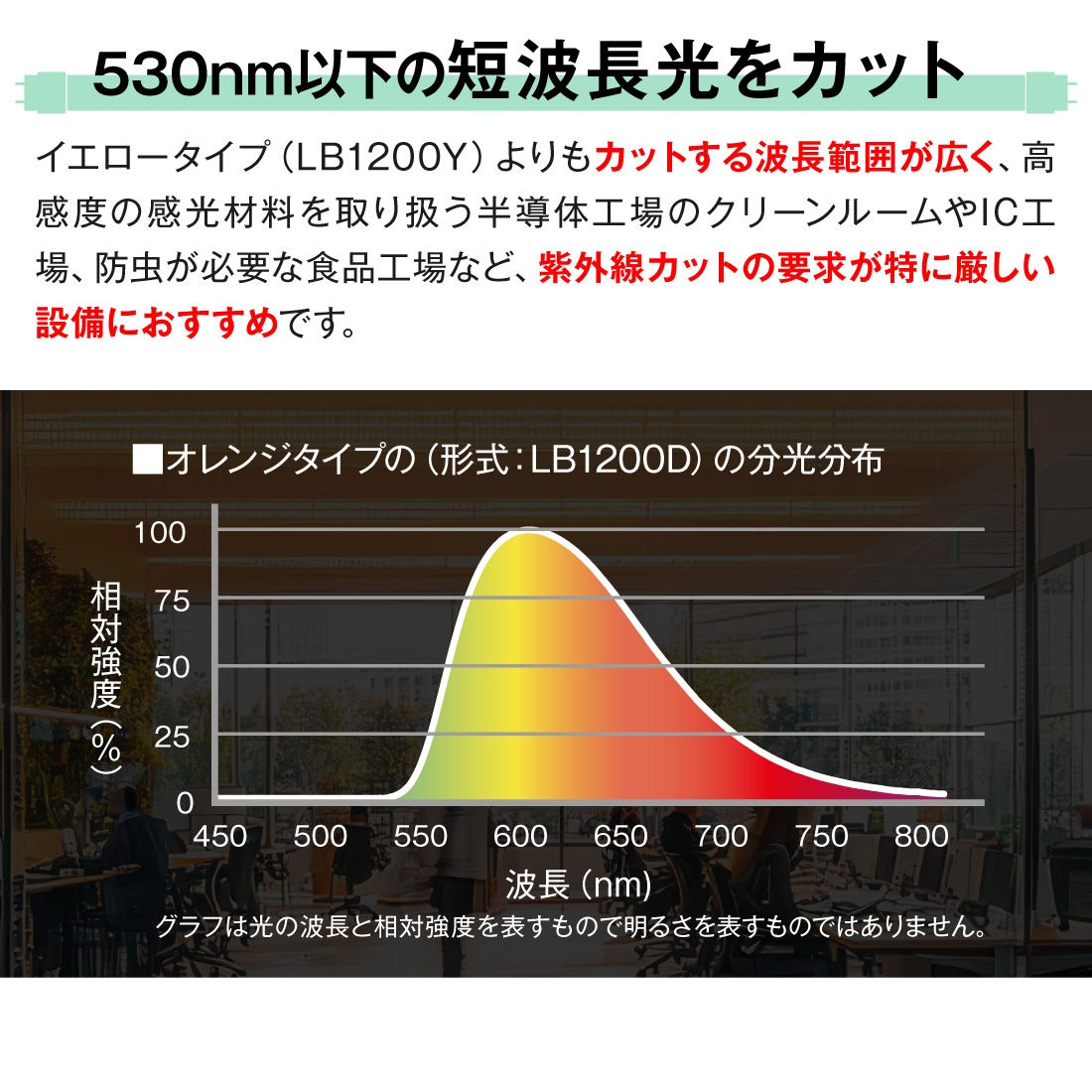 オレンジタイプ