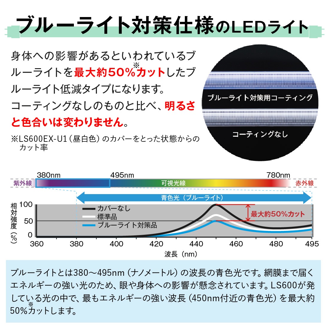 ブルーライト対策