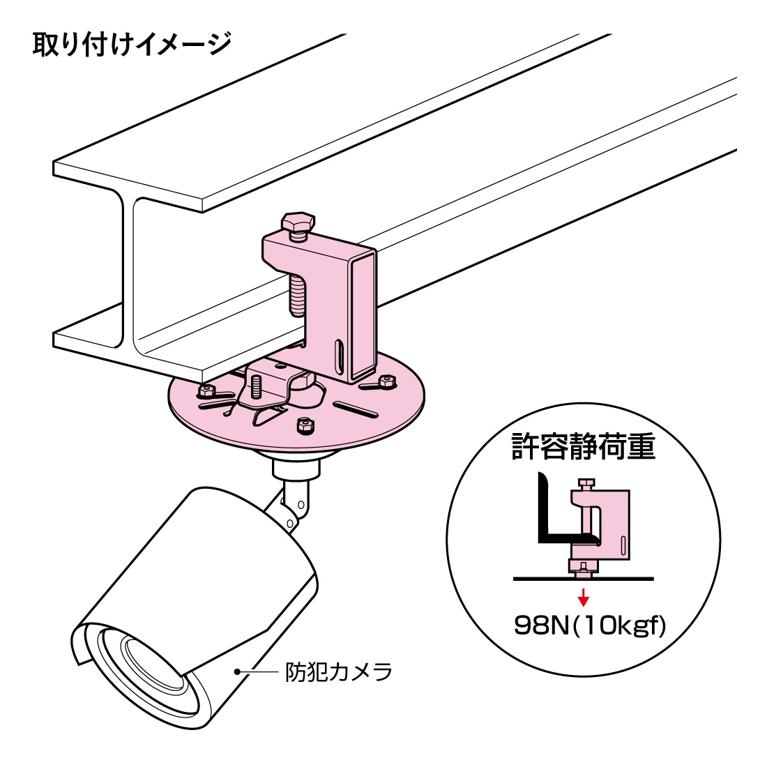 取寄品】 ビームラックル（H・L形鋼用） SGM-VK1A 鋼材厚30mmまで 電気