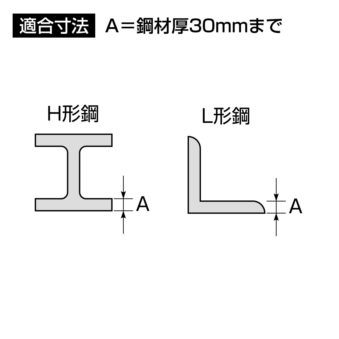 取寄品】 ビームラックル（H・L形鋼用） SGM-VK1A 鋼材厚30mmまで 電気
