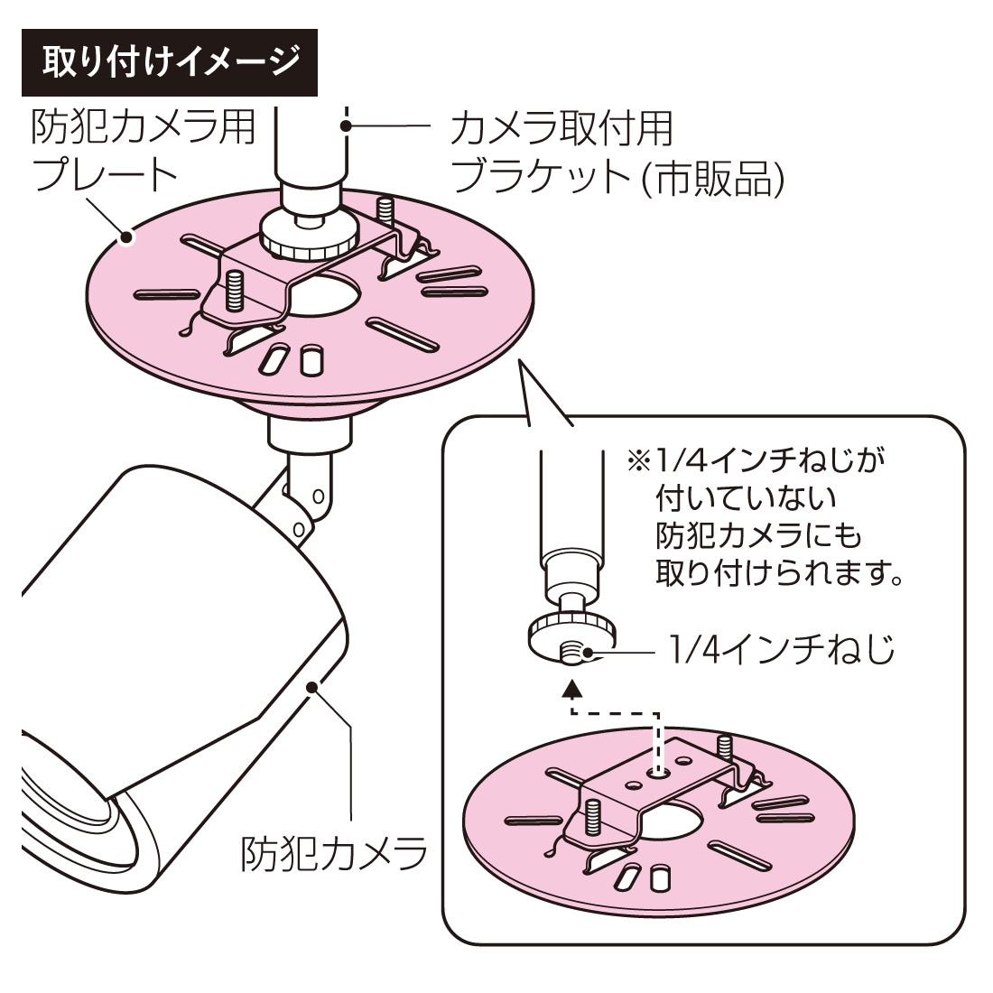 取寄品】 防犯カメラ用プレート（カメラネジ用） SG-VK1N 防犯カメラ支持部材 支持金具 未来工業 プロポチ 公式オンラインショップ