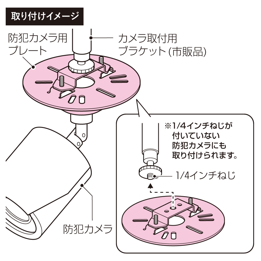 取寄品】 防犯カメラ用プレート（カメラネジ用） SG-VK1NL 防犯カメラ支持部材 支持金具 未来工業 プロポチ 公式オンラインショップ