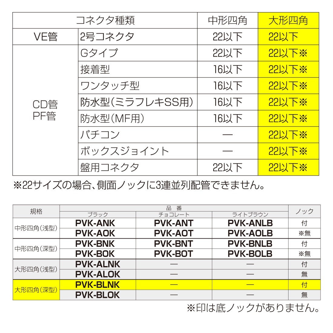 取寄品】 PVKボックス 大形四角 深型 PVK-BLNK/ブラック ノック付 20個